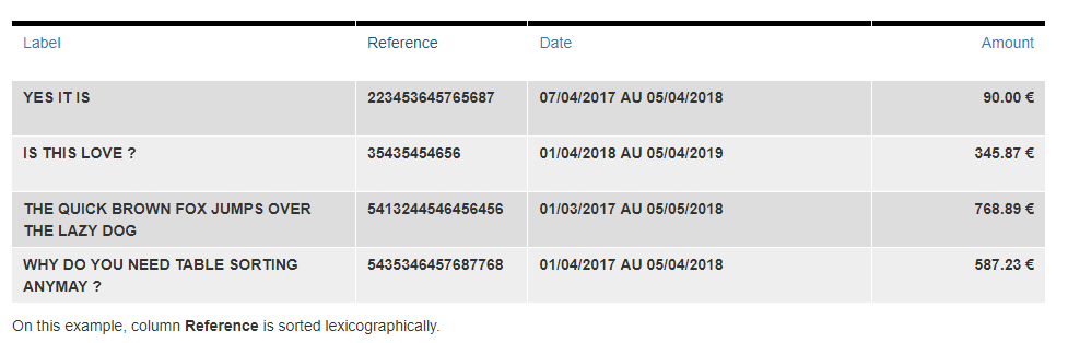 jQuery Simple fake table sorter